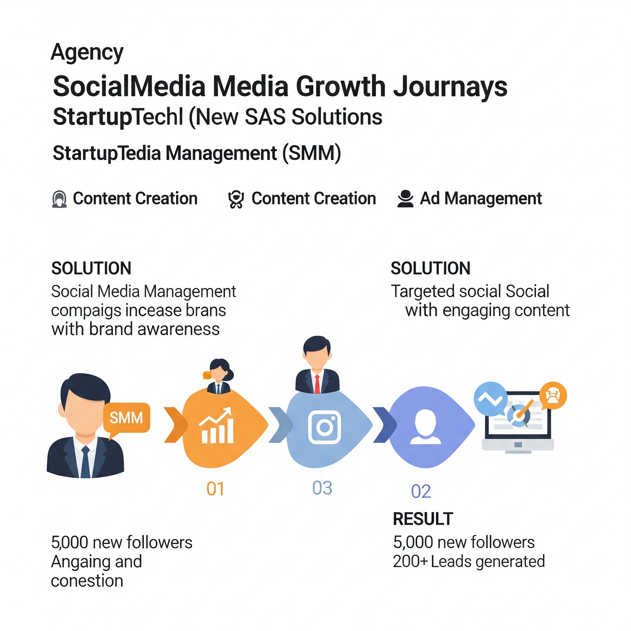 Social Media Growth for StartupTech Solutions